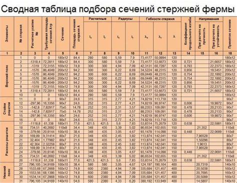 Проверка веса и размера