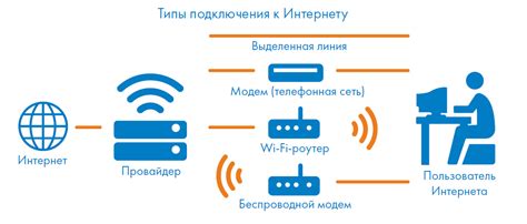 Проверка возможности подключения: