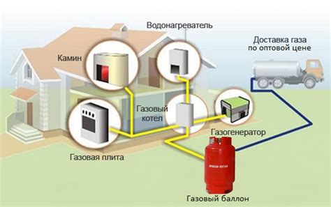 Проверка возможности подключения газа