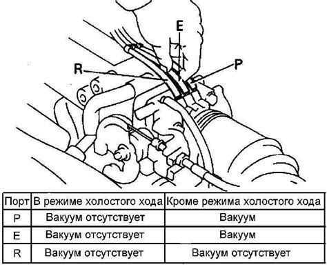 Проверка впрыска