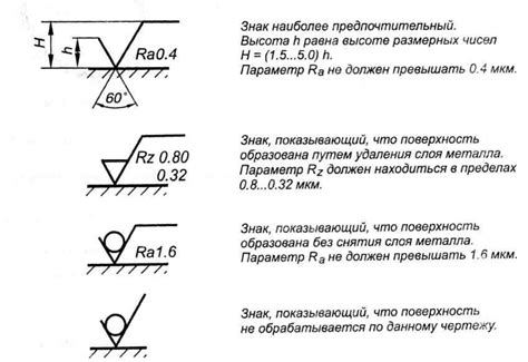 Проверка гладкости и правильности работы