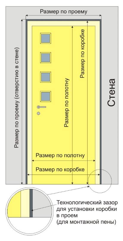 Проверка готовности дверного проема и расположения двери: