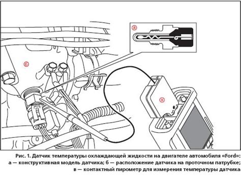 Проверка датчиков и диагностика системы