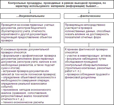 Проверка достоверности УИИ