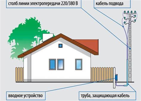 Проверка доступа к электричеству и Wi-Fi