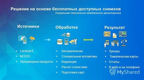 Проверка доступных снимков