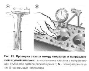 Проверка зазора и скольжения