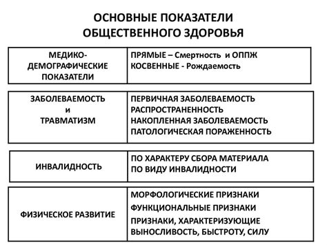 Проверка здоровья и витальных показателей