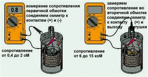 Проверка изоляции катушки реле