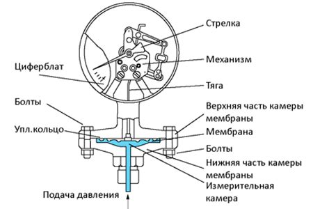 Проверка исправности манка