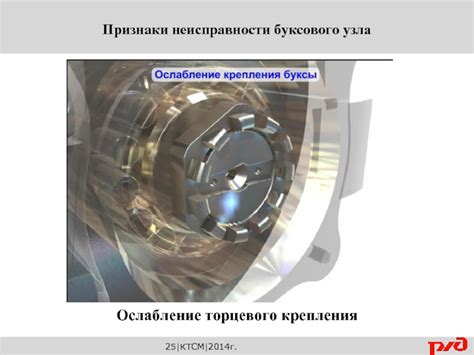 Проверка исправности торцевого крепления буксового узла