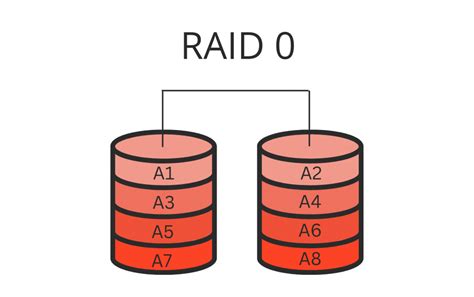 Проверка и диагностика RAID 0 на Windows 10