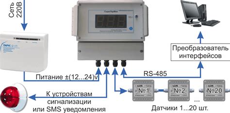 Проверка и контроль показателей температуры и влажности