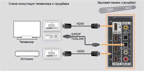 Проверка и настройка подключения саундбара к телевизору LG