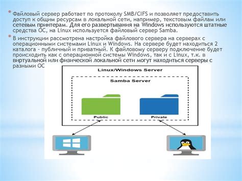 Проверка и настройка сервера локальной сети