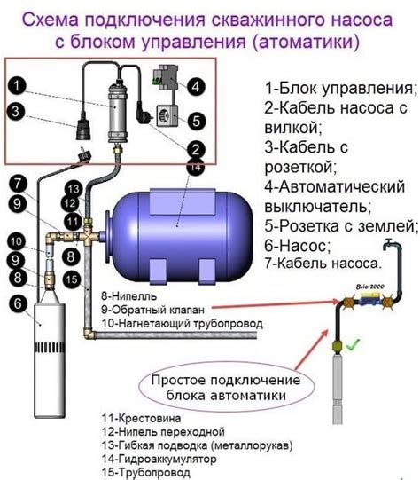 Проверка и подготовка насоса