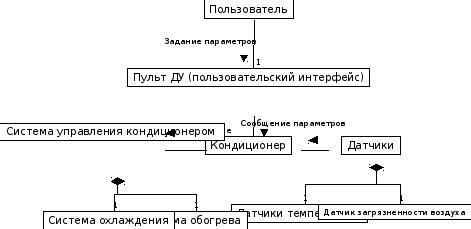 Проверка и поддержание заданной температуры