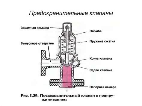 Проверка и регулировка глушительного клапана