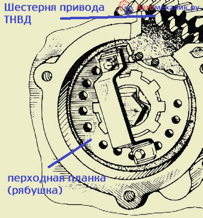 Проверка и регулировка зажигания МТЗ 82.1