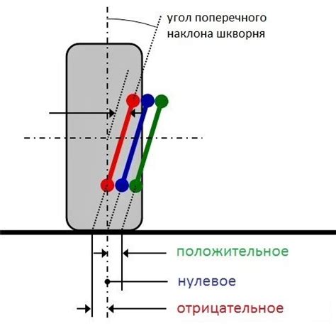 Проверка и регулировка угла поворота рулевых колес