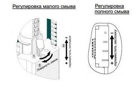 Проверка и регулировка уровня в спиртовом отверстии