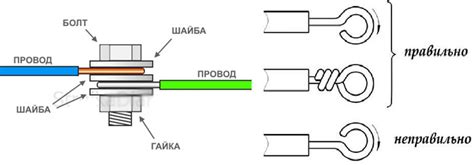 Проверка качества соединения сип проводов и решение проблем