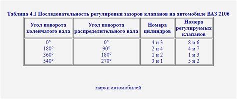 Проверка клапанов на ВАЗ 2107 с карбюратором