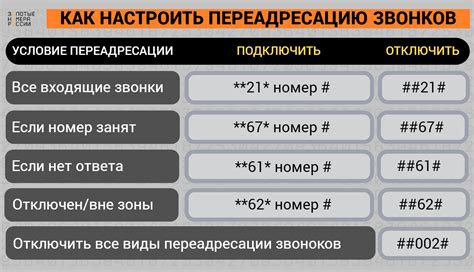 Проверка корректности настроенной переадресации на другой домен