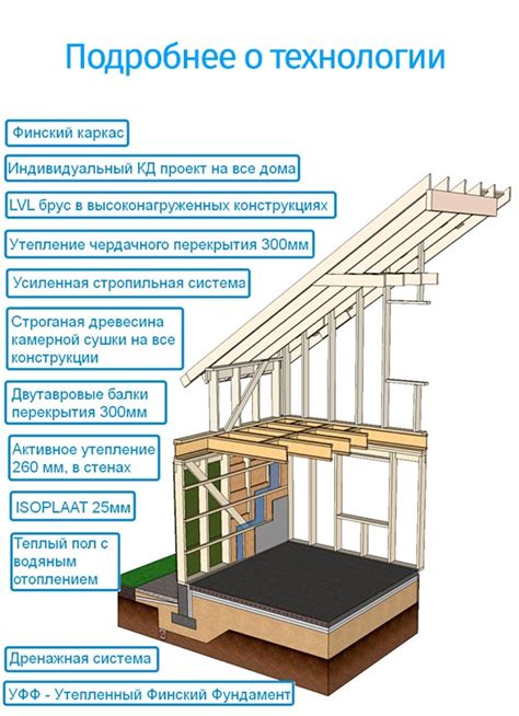 Проверка крыши и фундамента