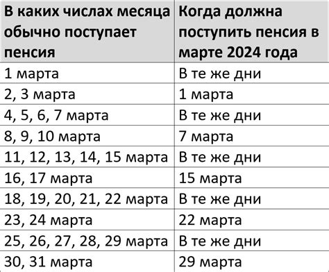 Проверка легитимности выплаты на карту Сбербанка