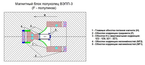 Проверка магнитных элементов