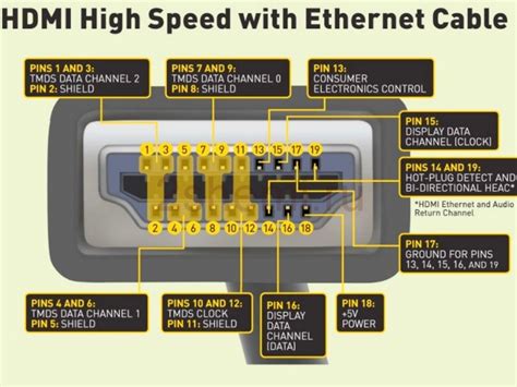 Проверка наличия HDMI-кабеля