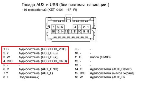 Проверка наличия usb-порта на автомагнитоле