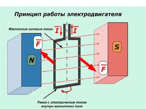 Проверка направления тока