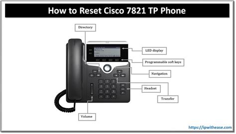 Проверка настроек Cisco IP Phone