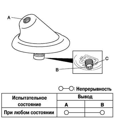 Проверка на целостность антенны