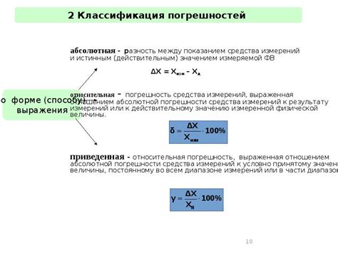 Проверка округления результатов