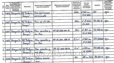 Проверка основных конструкций и материалов