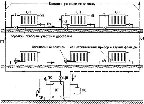 Проверка отопительных систем эркера