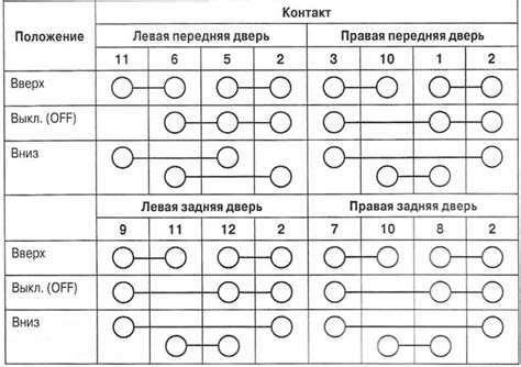 Проверка переключателя