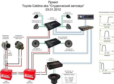 Проверка подключения акустической системы