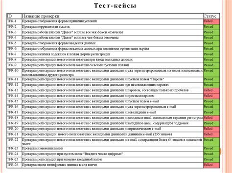 Проверка подключения и тестирование функционала