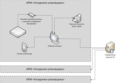 Проверка подключения оборудования