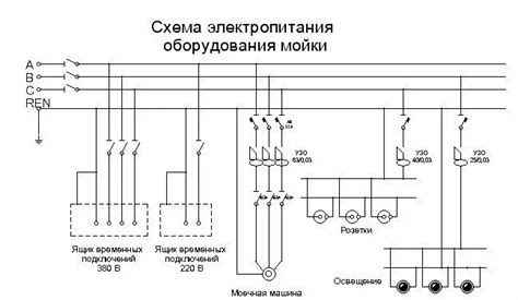 Проверка подключения электропитания