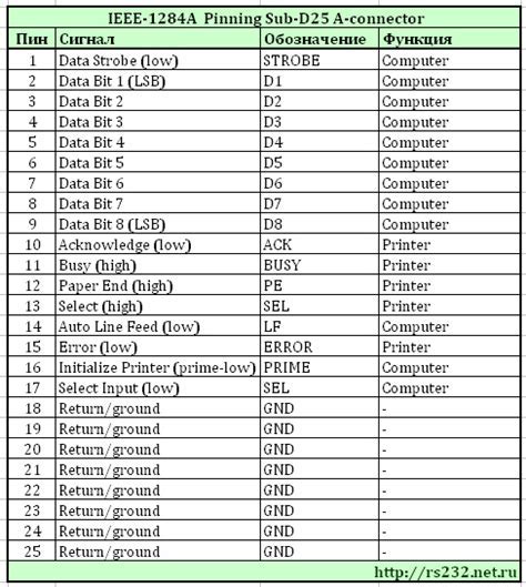 Проверка подключения com порта через usb