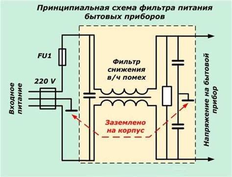 Проверка помех