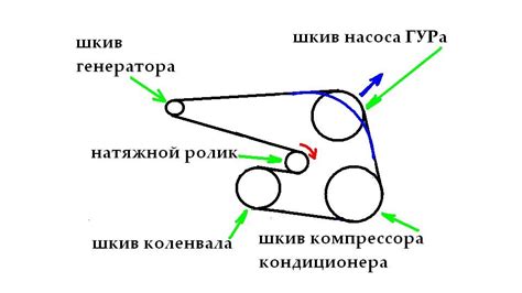 Проверка правильной установки генератора