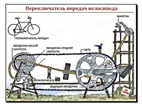 Проверка правильности переключения скоростей