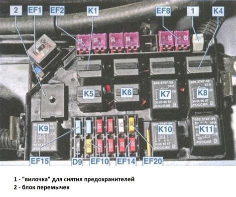 Проверка предохранителей и реле зажигания