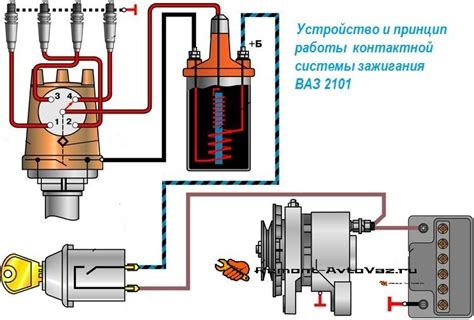 Проверка проводки системы зажигания